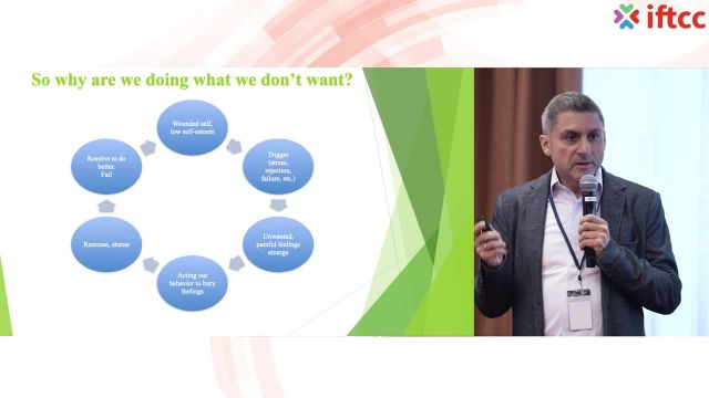 Heart - Baruch Lieberman - How To Practically Help People Overcome-Addiction To P0rnography 1